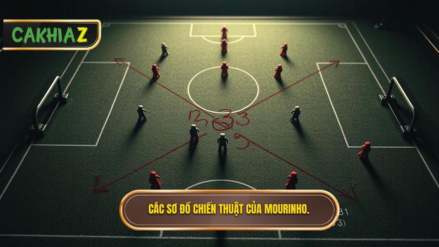 Những sơ đồ tiêu biểu trong Chiến thuật Jose Mourinho